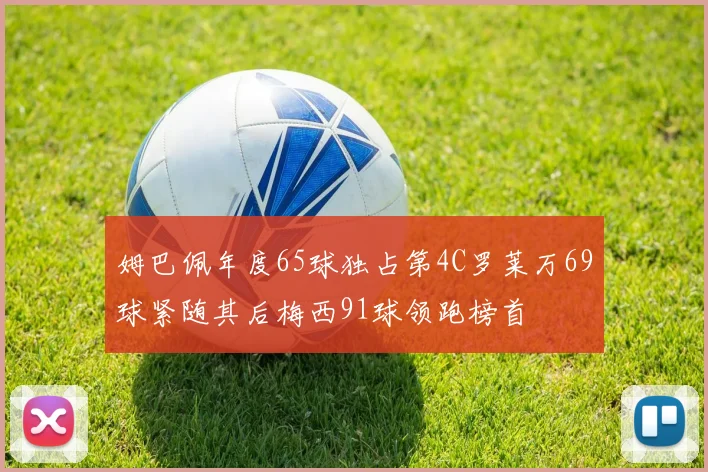 姆巴佩年度65球独占第4C罗莱万69球紧随其后梅西91球领跑榜首